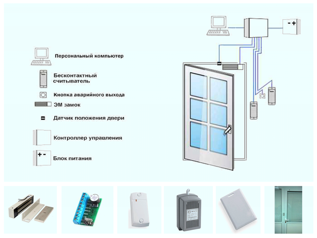 Положение дверей