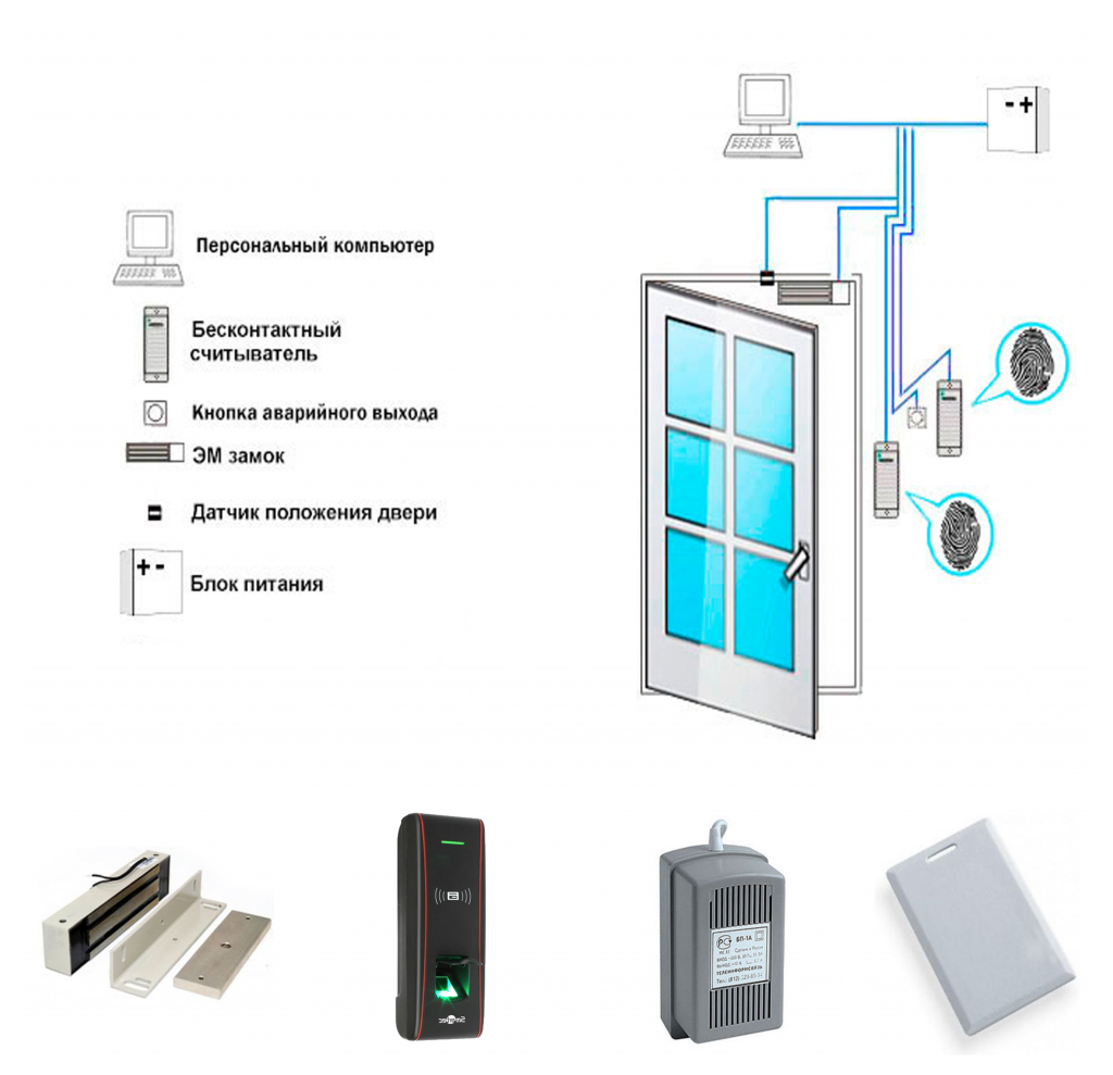 Схема установки скуд на двери