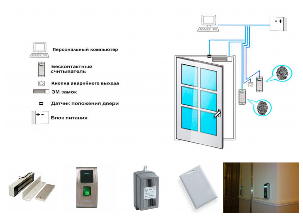 Положение дверей. Оборудование СКУД дверей Орион. Датчик положения двери СКУД. Слаботочник СКУД. Короб для монтажа системы СКУД.